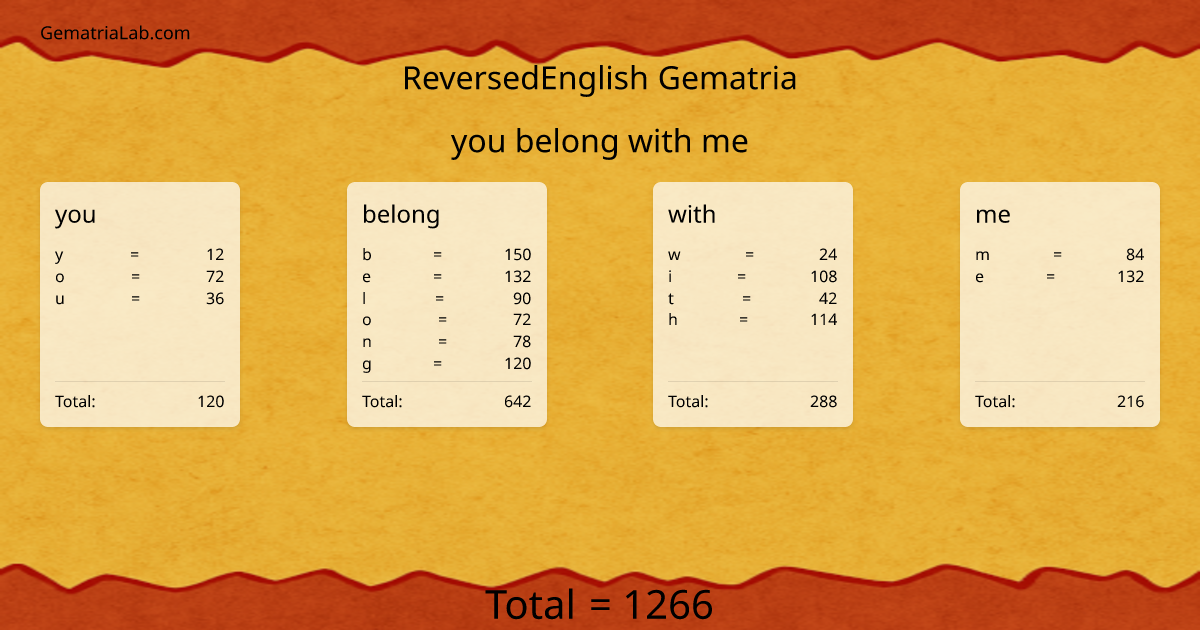 you belong with me in reversedEnglish Gematria